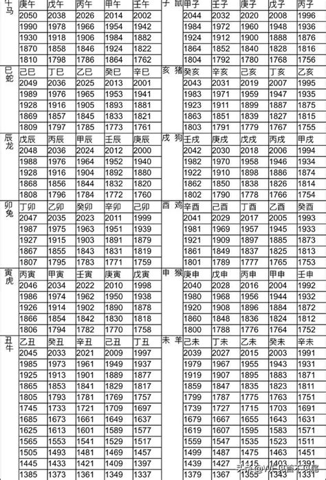 30歲屬什麼生肖|12生肖對照表最完整版本！告訴你生肖紀年：出生年份。